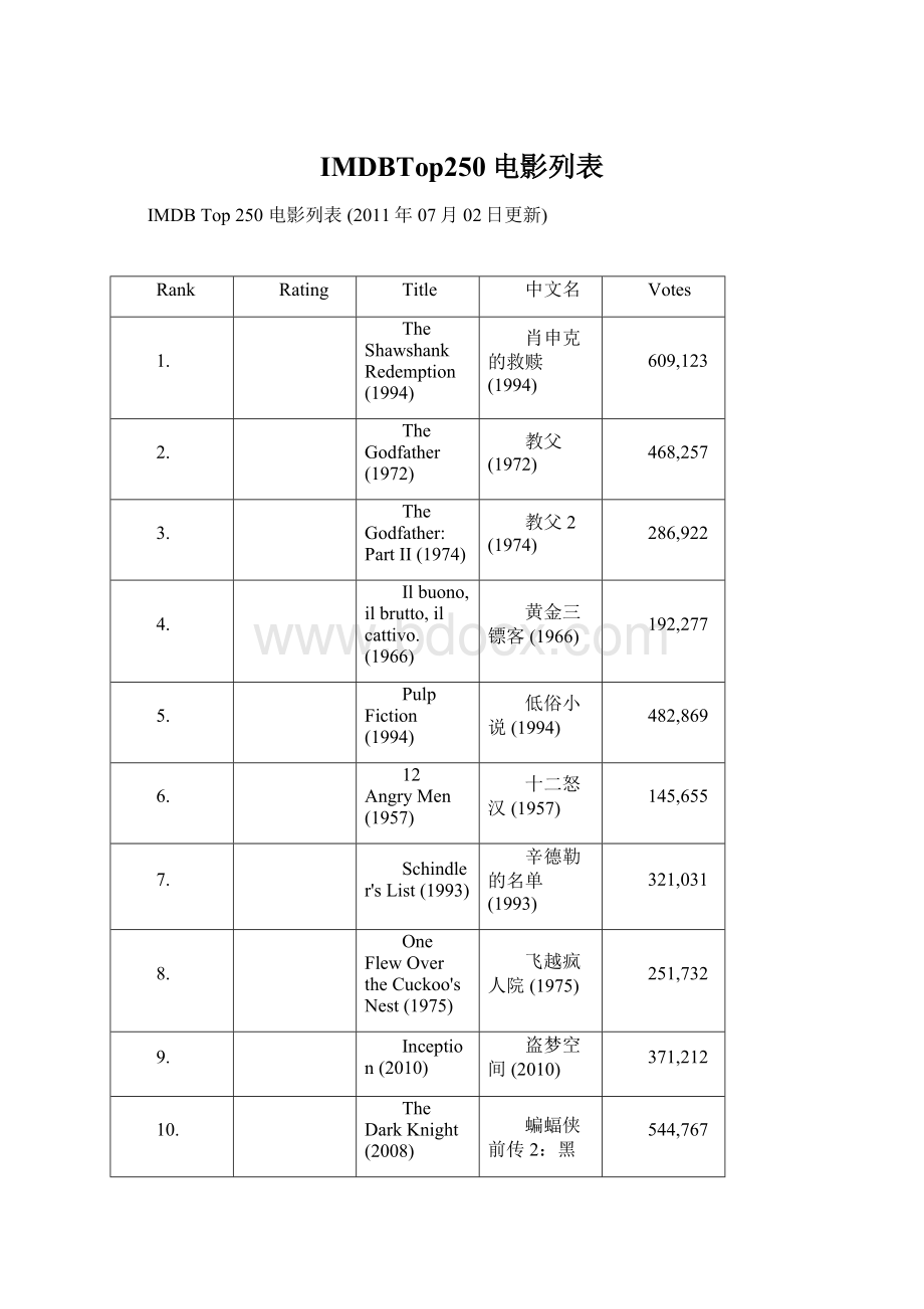 IMDBTop250电影列表Word格式文档下载.docx