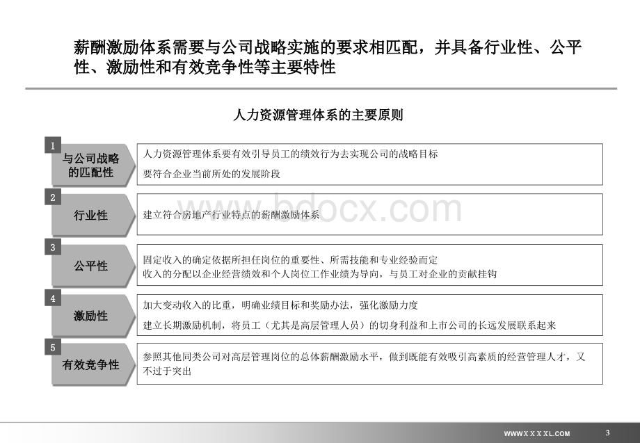 房地产公司高层激励方案较专业.ppt_第3页