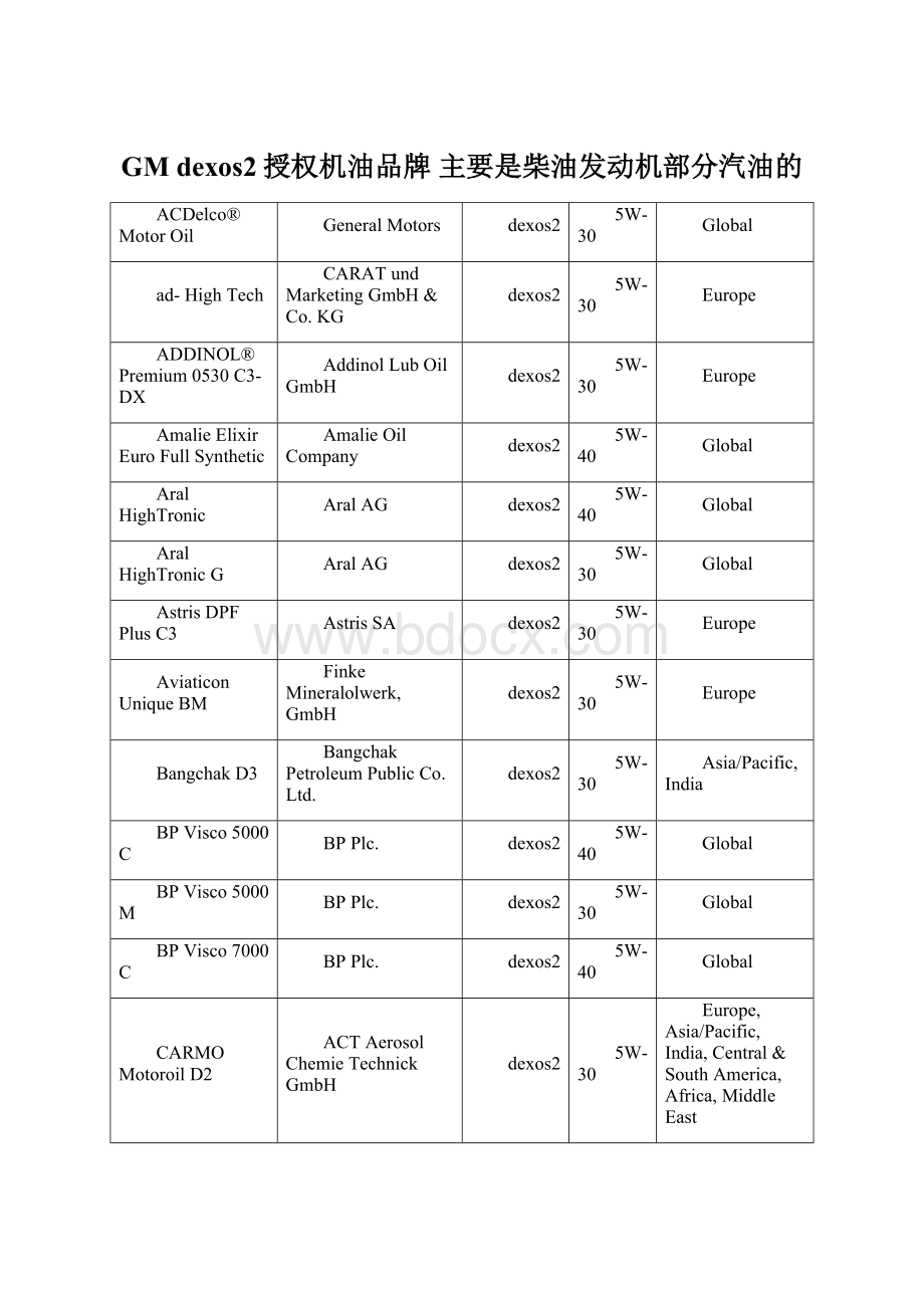 GM dexos2授权机油品牌主要是柴油发动机部分汽油的.docx_第1页