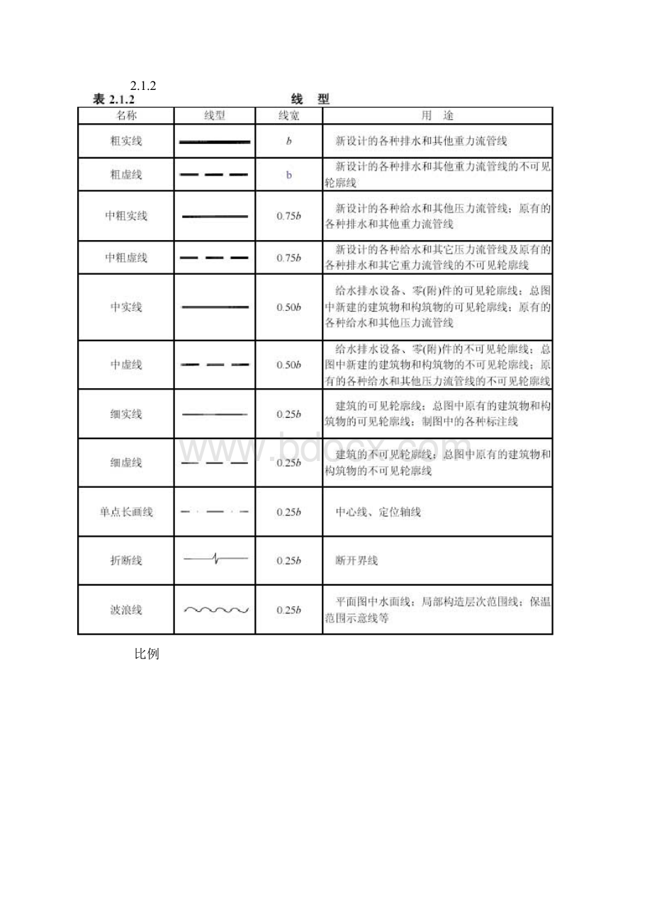 给排水制图标准Word下载.docx_第3页