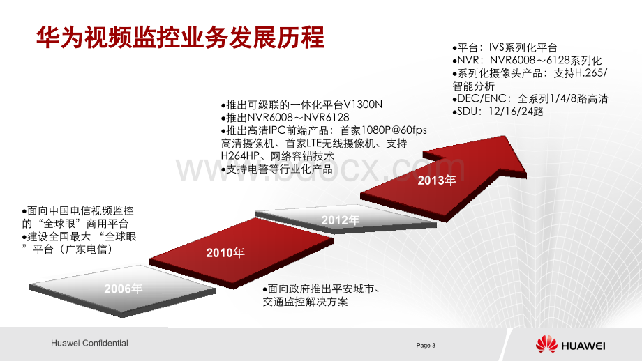华为对视频监控的分享PPT课件下载推荐.pptx_第3页