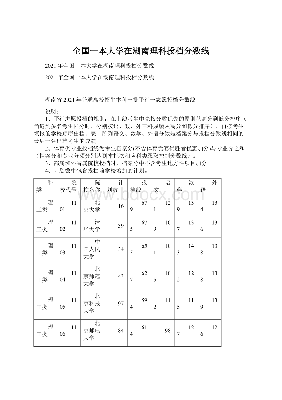 全国一本大学在湖南理科投档分数线Word格式文档下载.docx_第1页