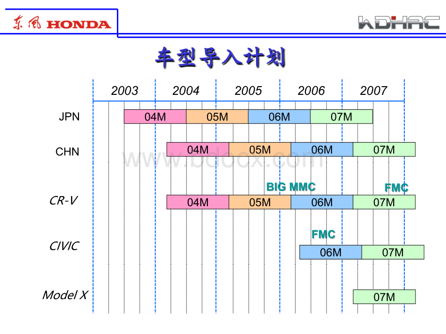 新车型导入知识.ppt_第3页