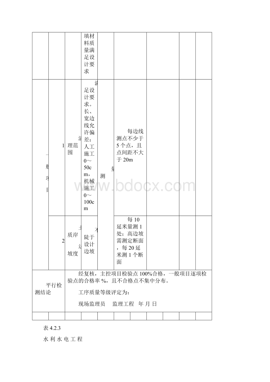 最新水利水电工 程监理平行检测表部分.docx_第3页