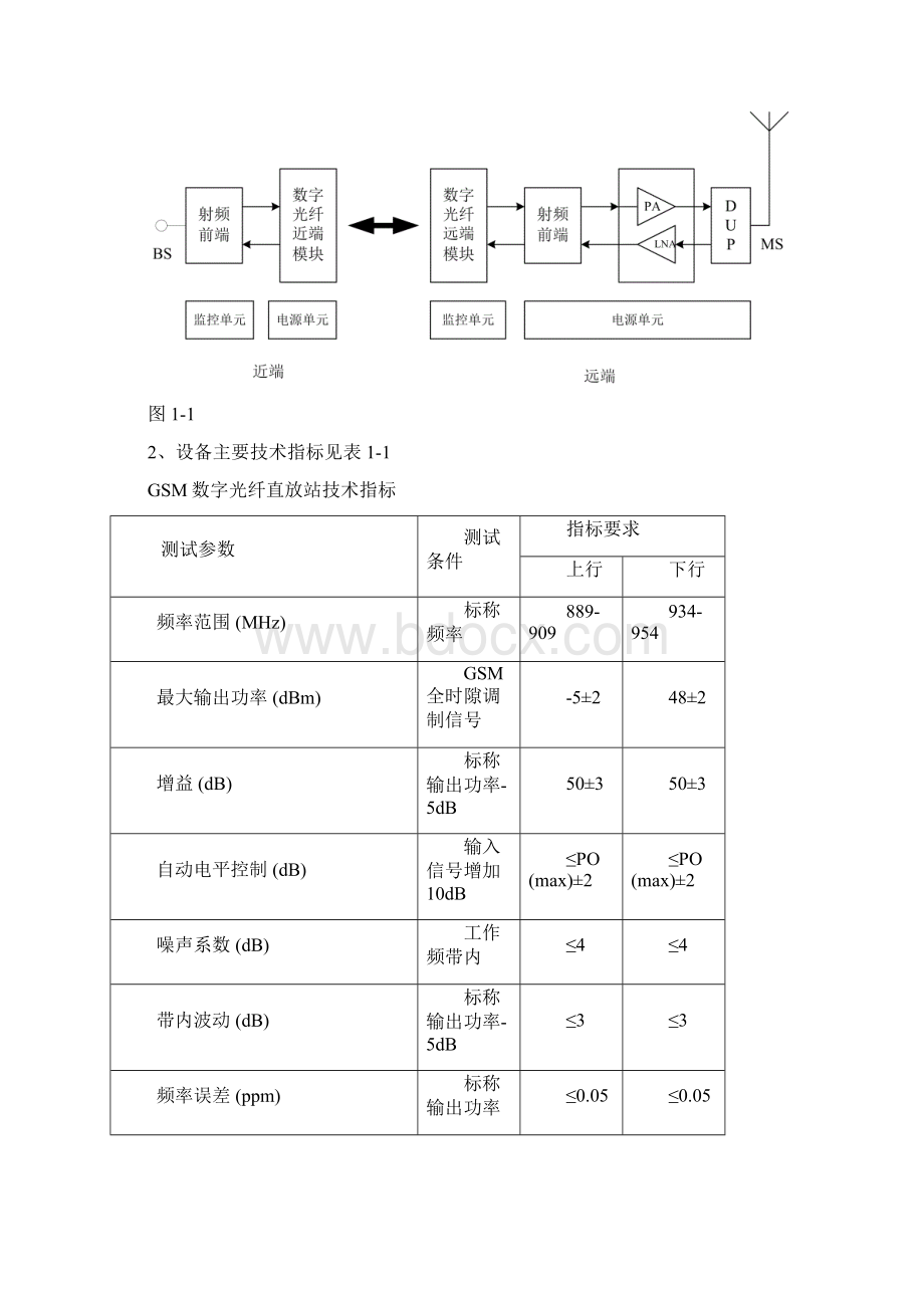 GSM900数字光纤直放站使用说明书Word文档格式.docx_第2页