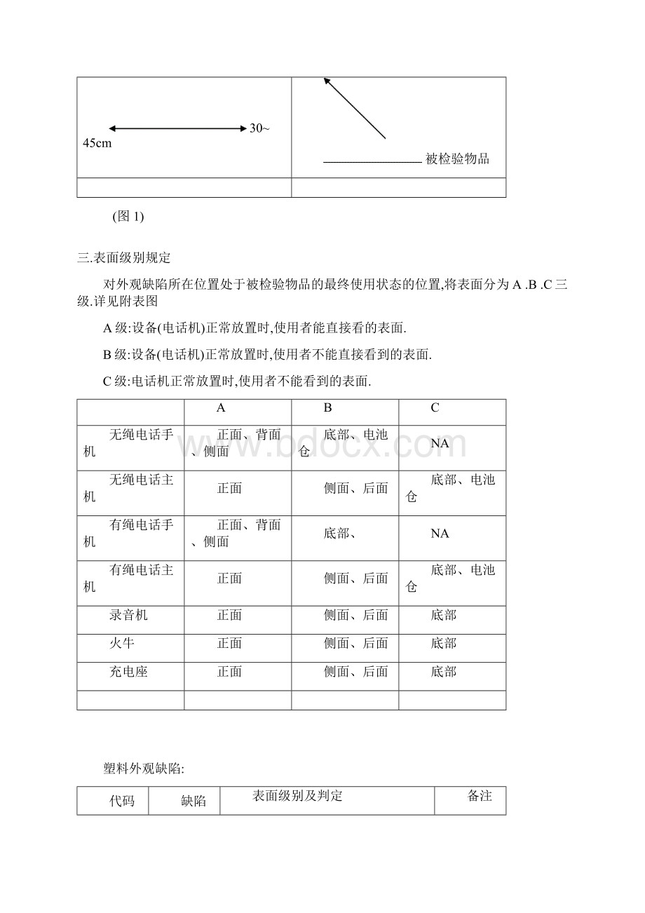 电话机塑胶件检验标准Word下载.docx_第3页