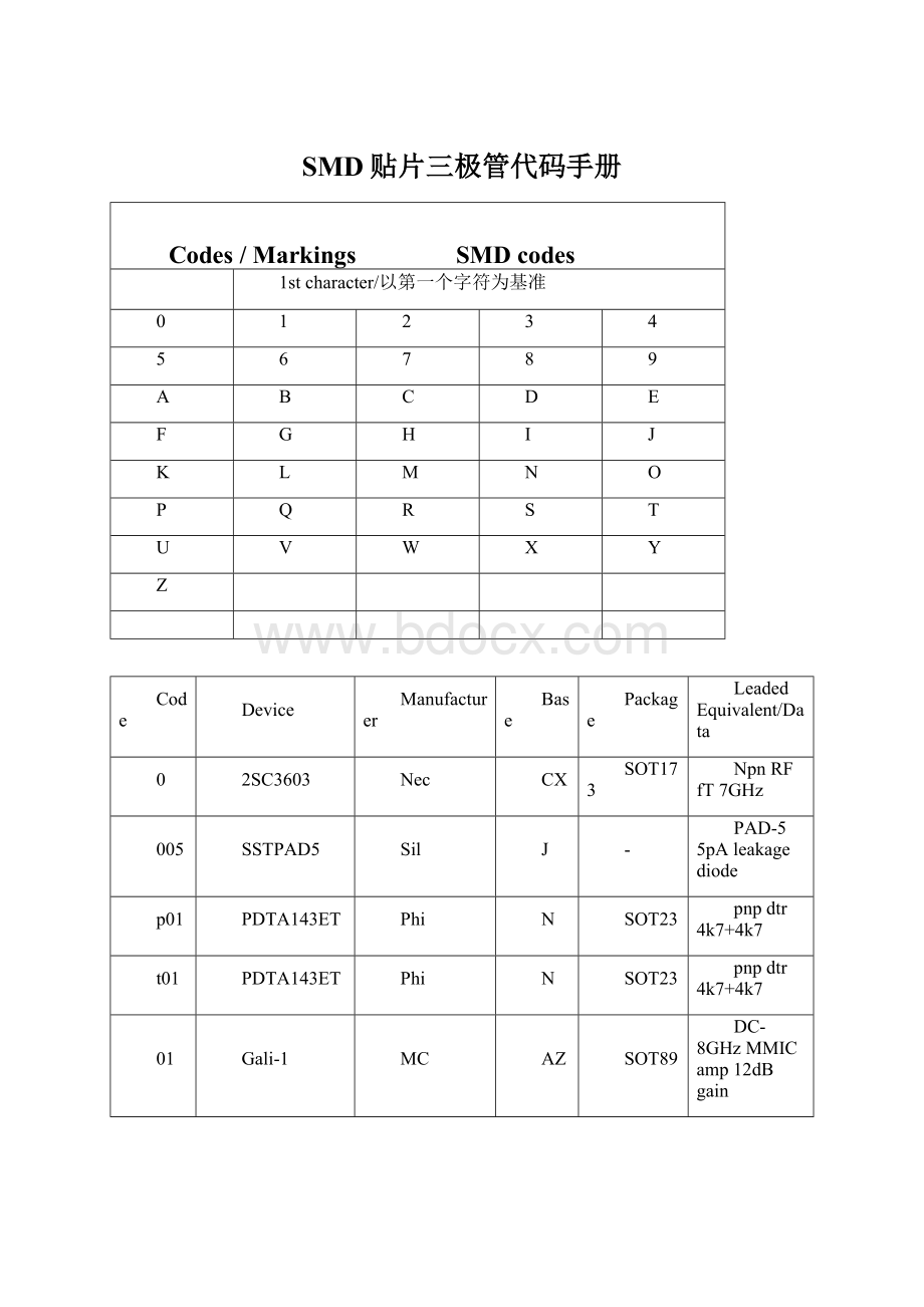 SMD贴片三极管代码手册Word格式文档下载.docx