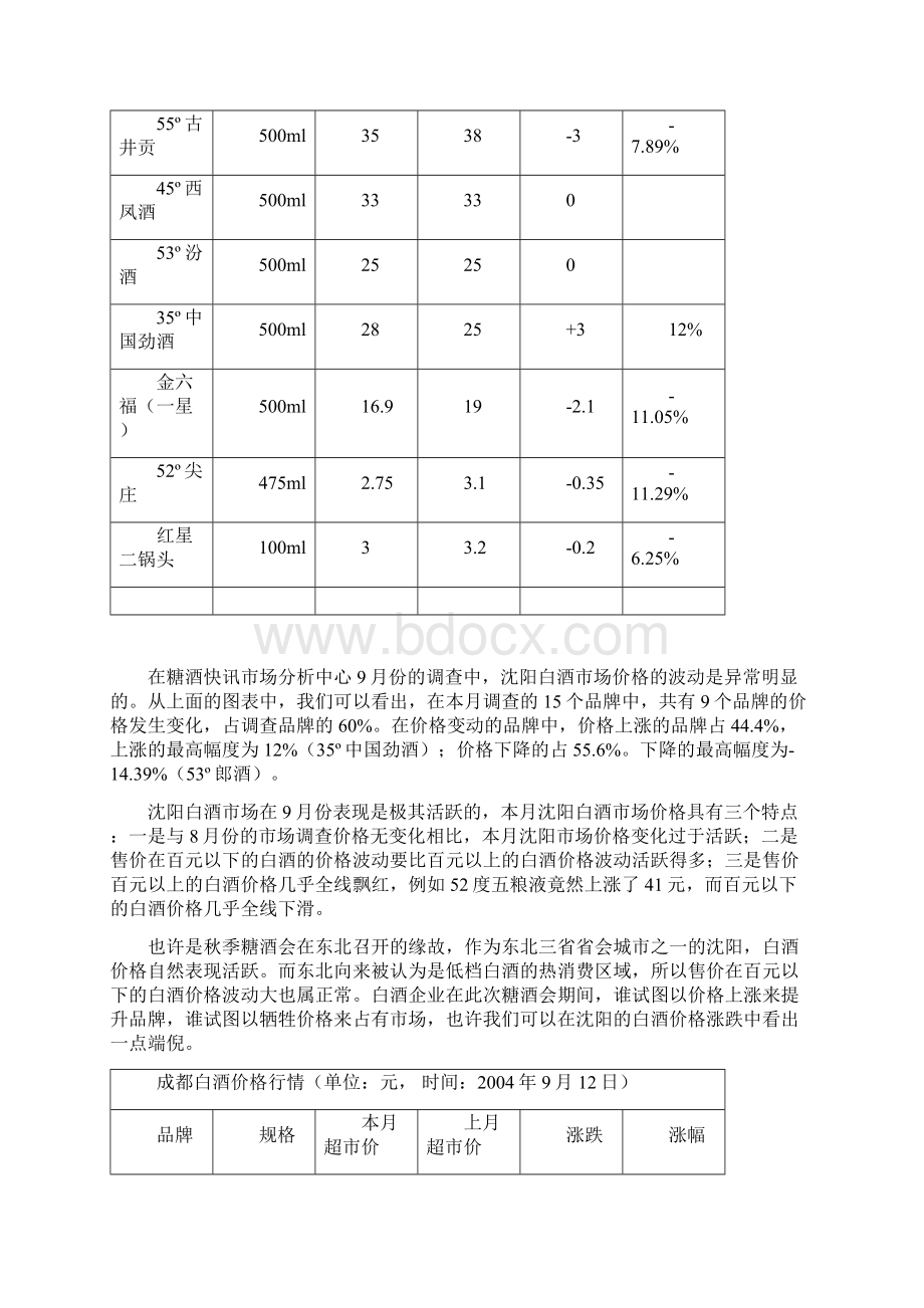 中国白酒行业市场分析Word文档下载推荐.docx_第3页