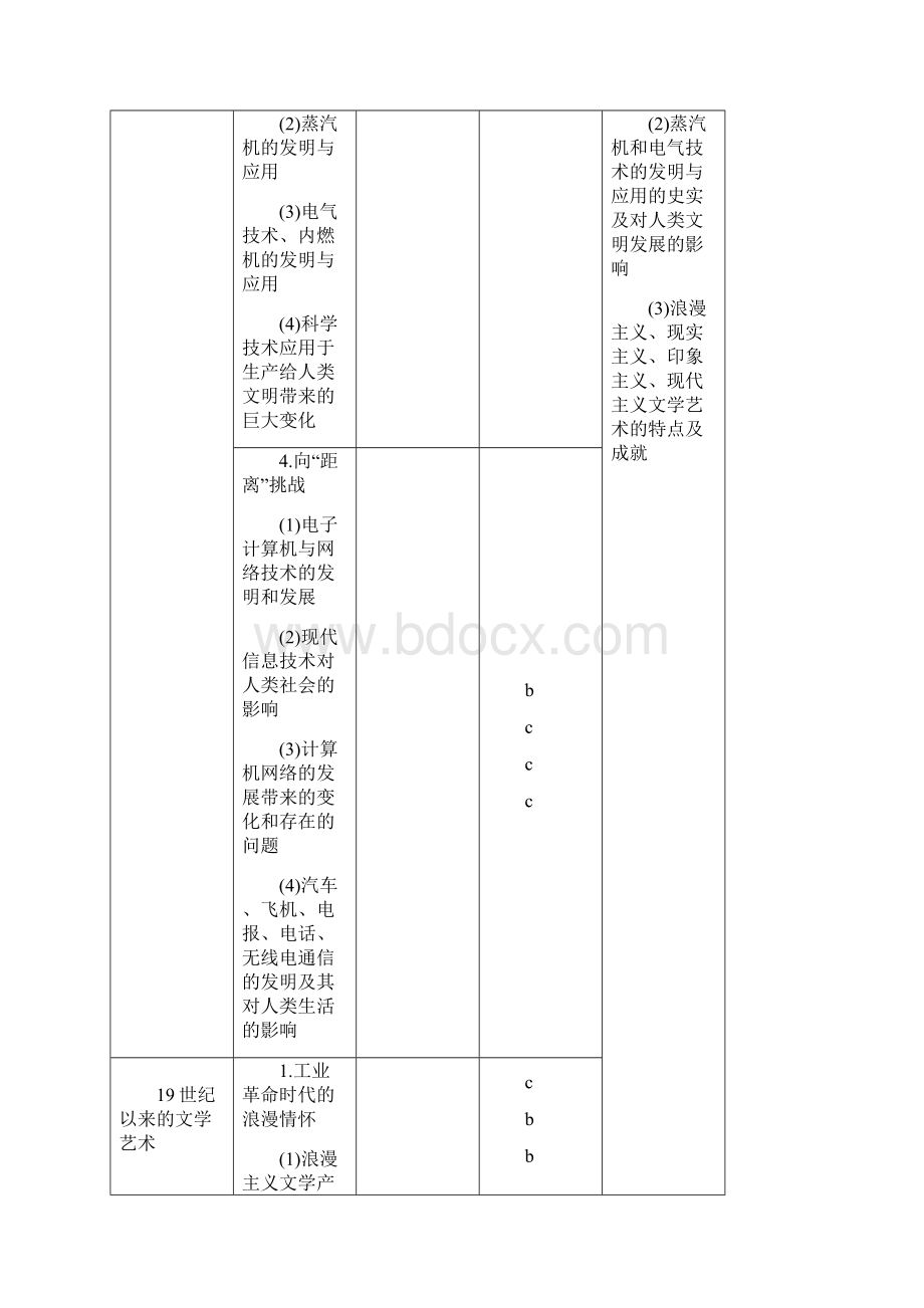 高考历史二轮复习阶段三现代的中国与西方世界专题二十一近现代科学技术和19世纪以来的世界文学艺术Word格式文档下载.docx_第2页