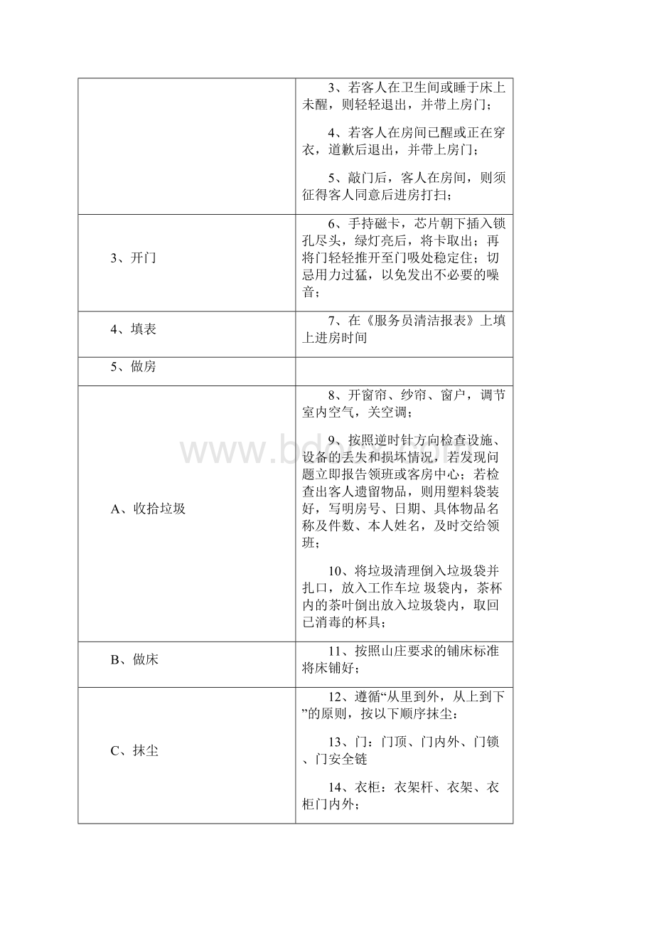 山庄客房部和餐厅部操作规范Word文档下载推荐.docx_第3页