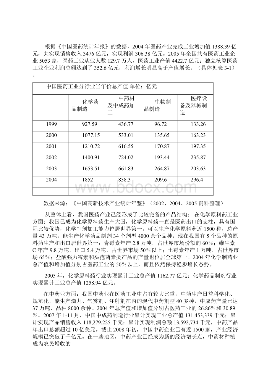 中国制药产业发展与现状.docx_第3页