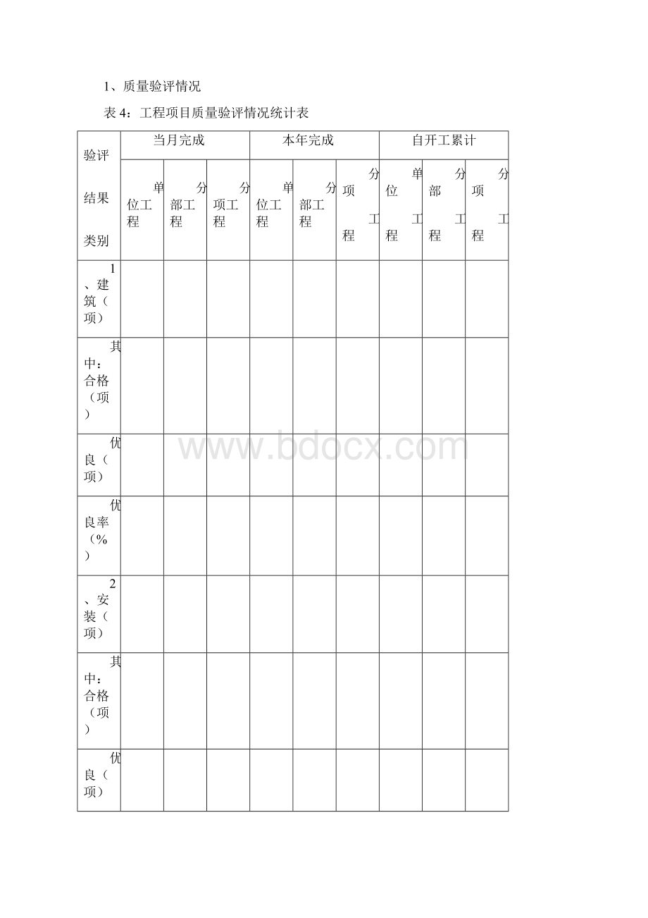 工程管理部月份经济活动分析汇报材料.docx_第3页