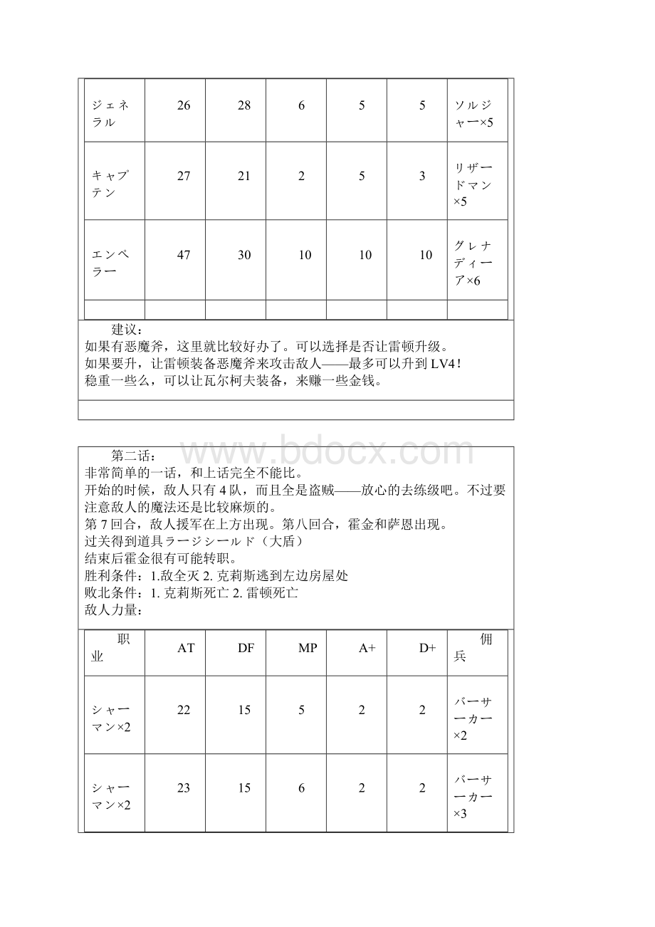 PS版梦幻模拟战1攻略+附日文官方网站针对隐藏物品说明精品文档Word下载.docx_第2页