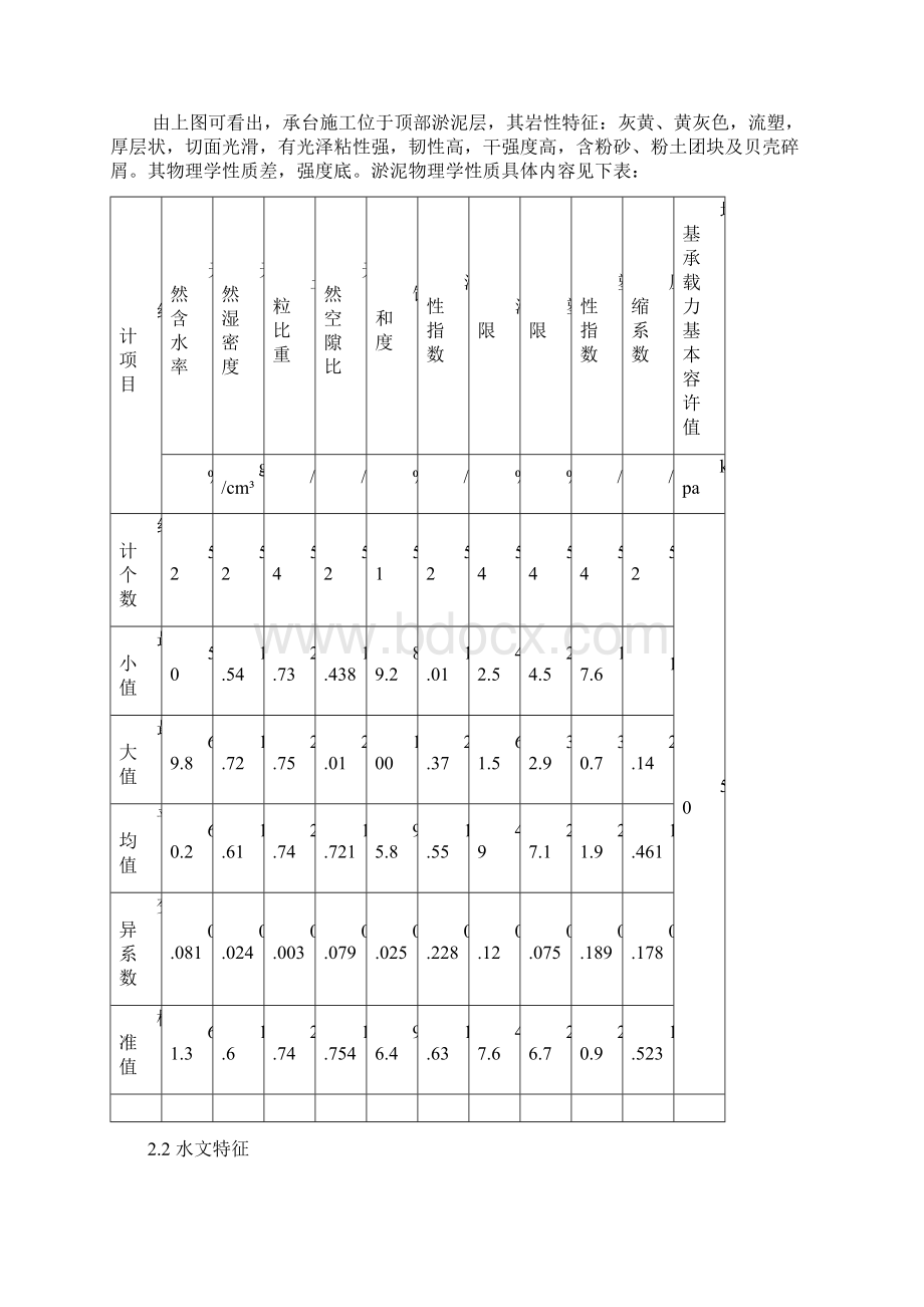 浅滩区承台无底套箱有底施工技术.docx_第2页