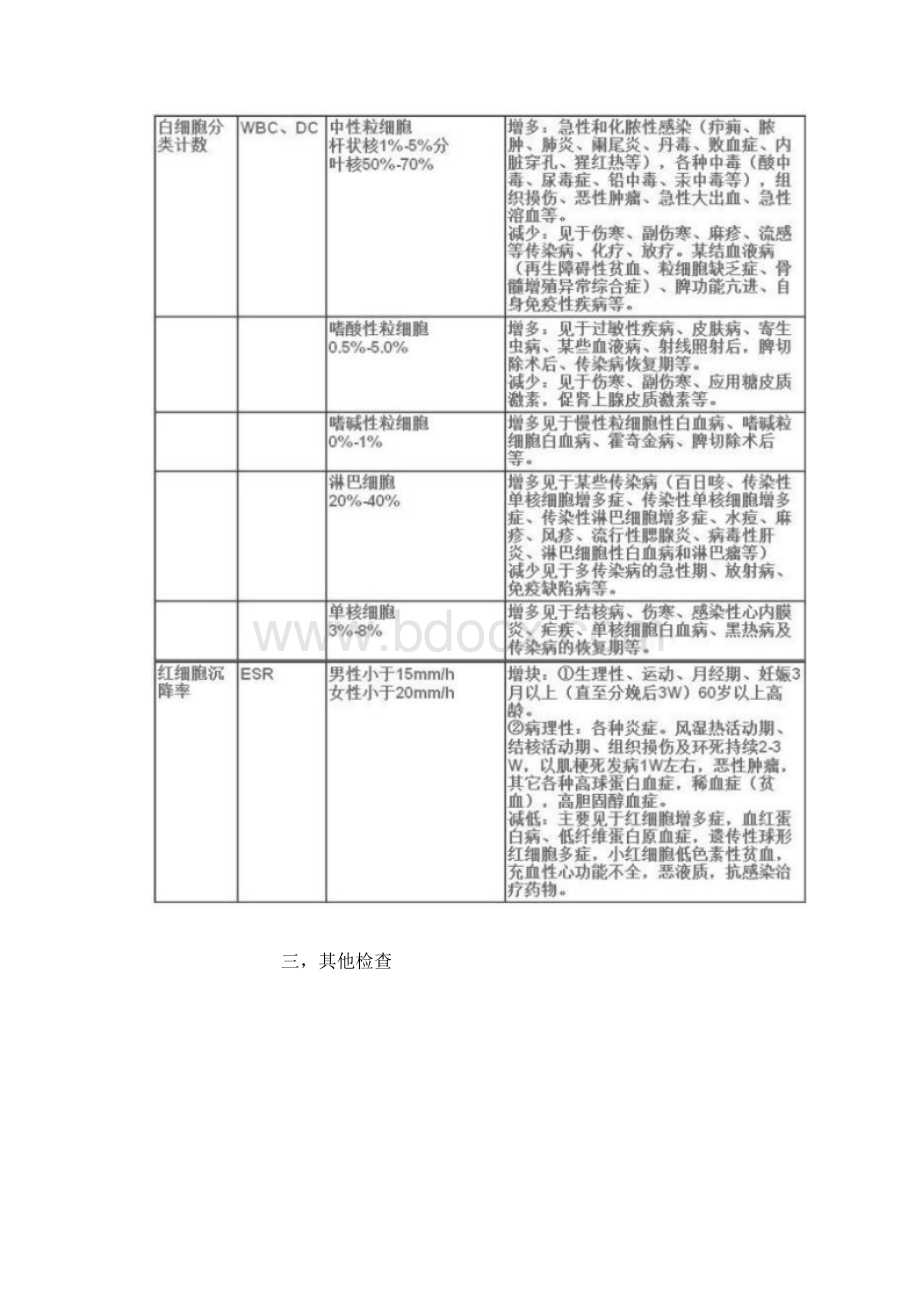 看懂医生开的病历.docx_第3页