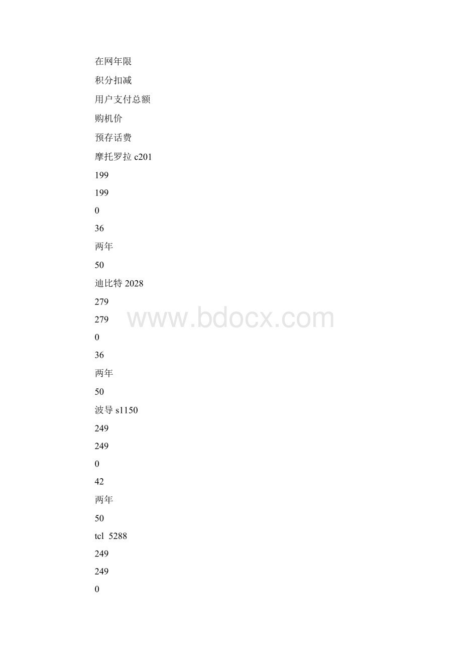 五一节手机活动月方案.docx_第2页