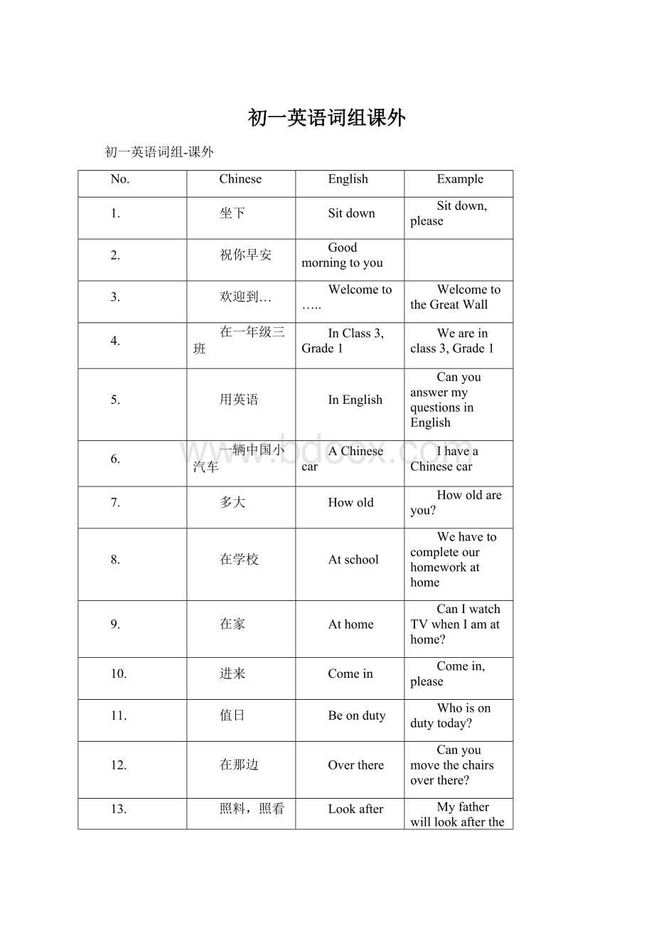 初一英语词组课外Word格式文档下载.docx_第1页