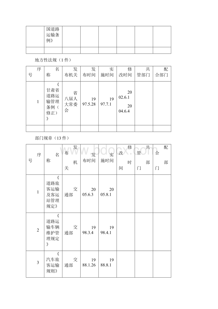 天水市公路运输管理处行政执法依据.docx_第2页