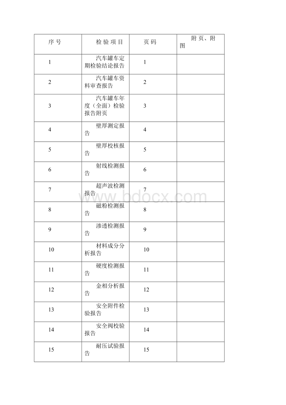 铁路罐车汽车罐车罐式集装箱定期检验报告.docx_第2页