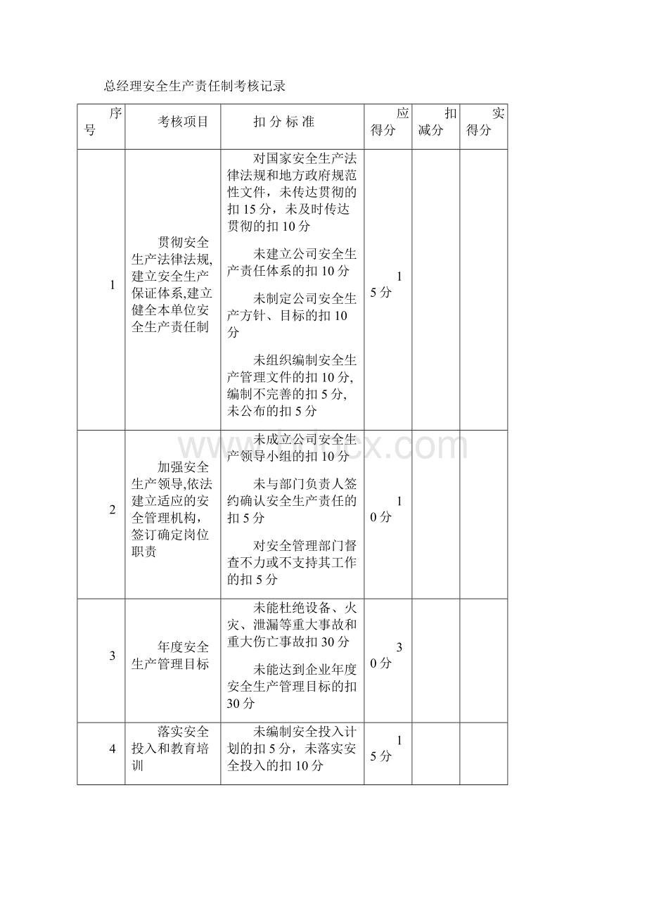 安全生产责任制考核制度和考核表Word文档格式.docx_第2页