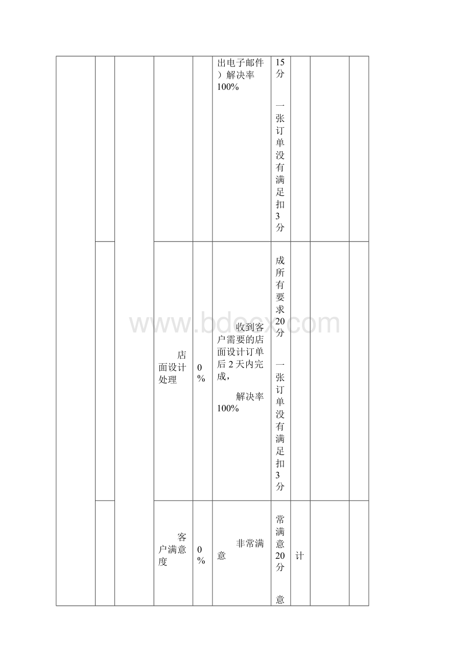 设计主管考核评分.docx_第2页