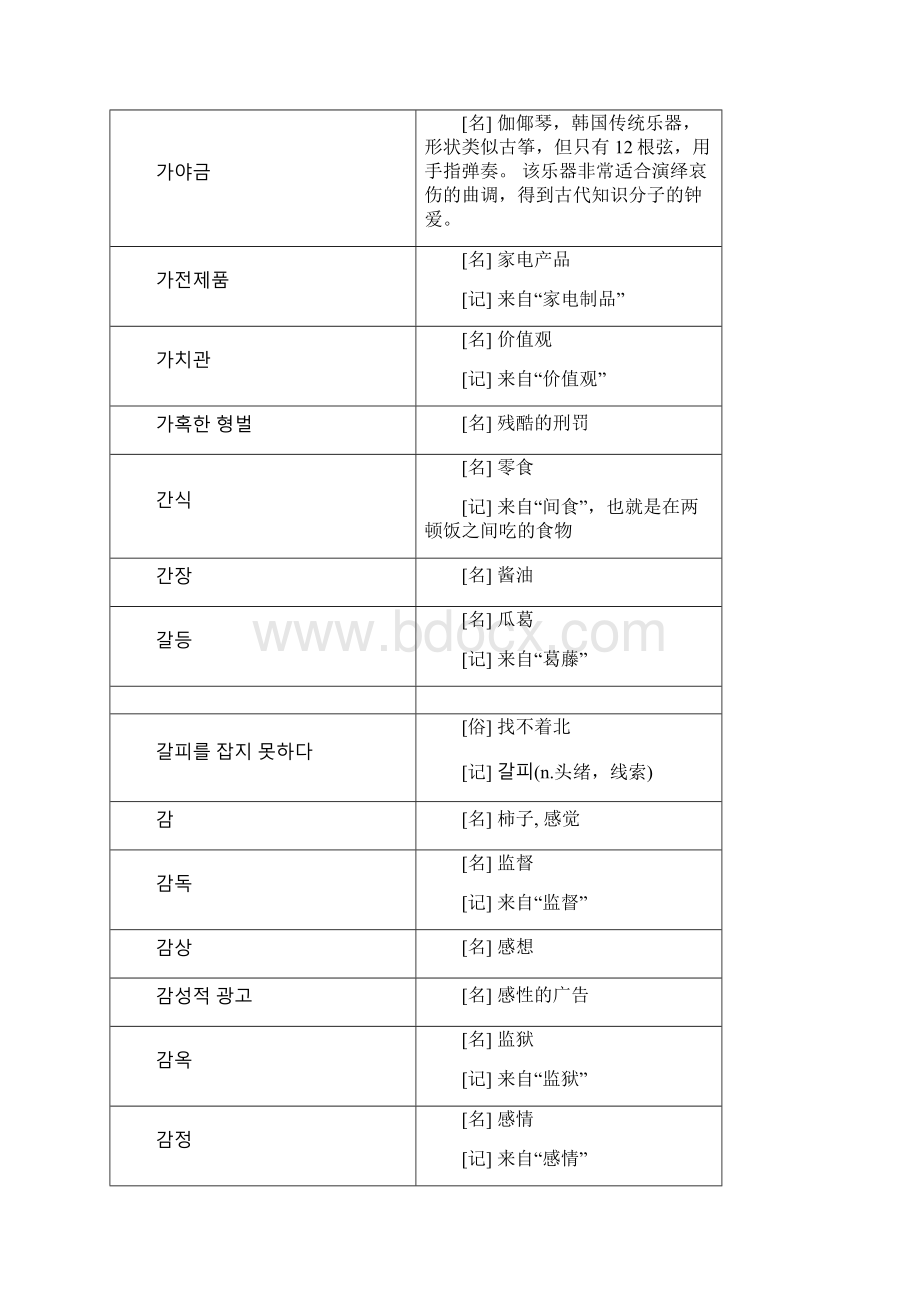 topik高级词汇Word文档格式.docx_第2页