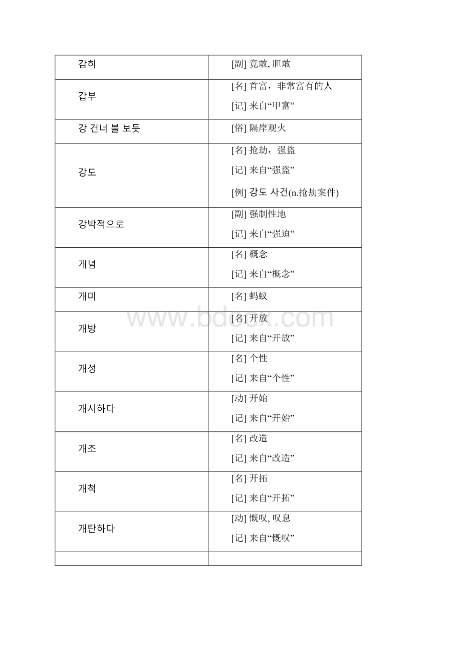 topik高级词汇Word文档格式.docx_第3页