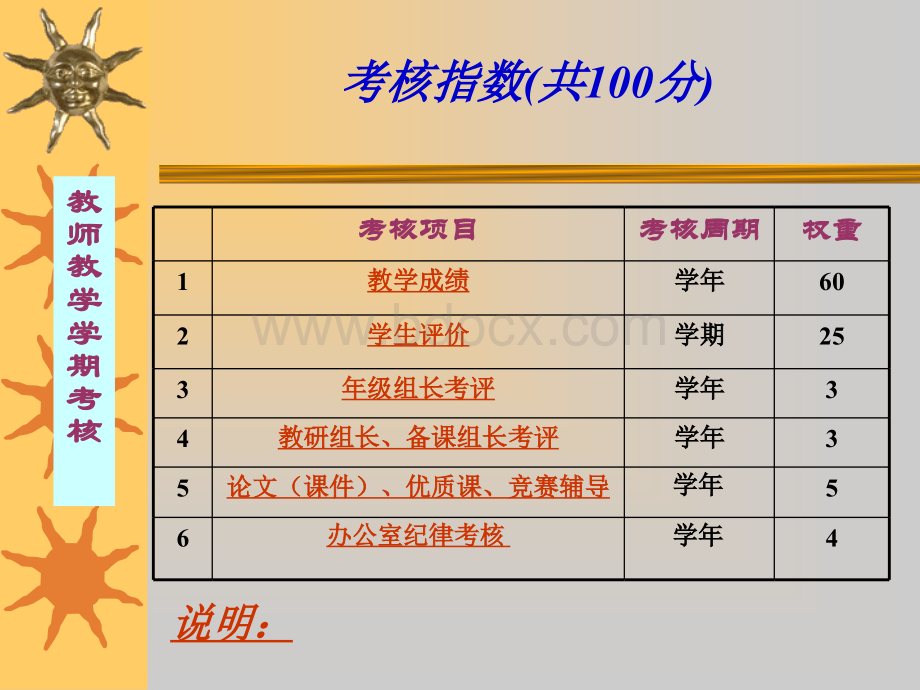 高中教师学年工作业绩考核办法PPT文件格式下载.ppt_第3页