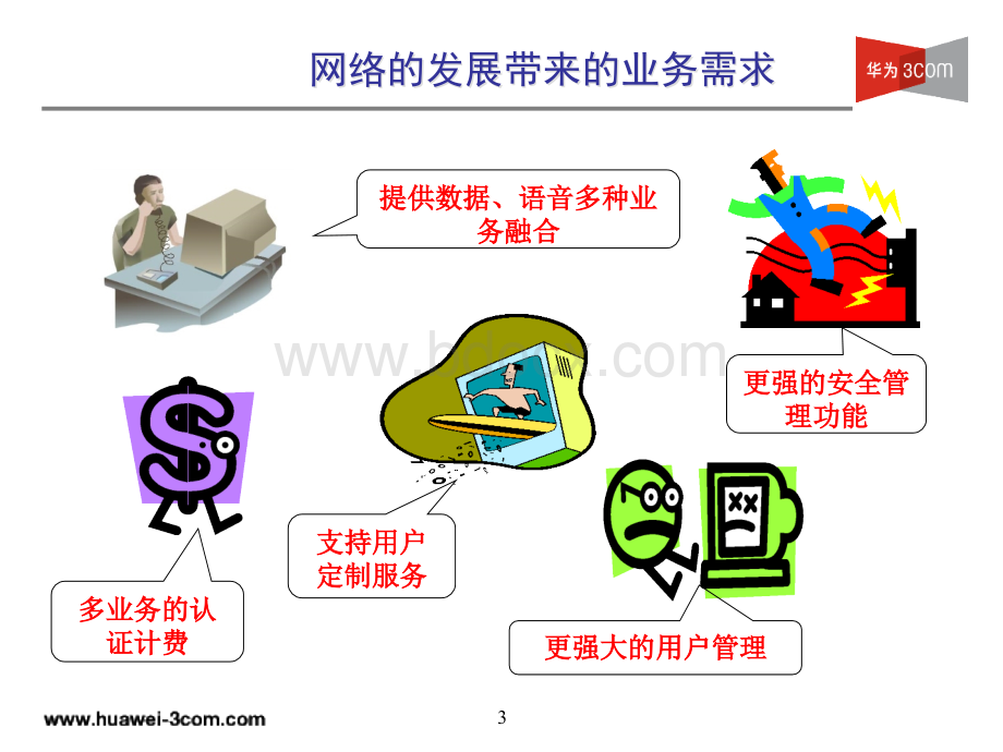 华为CAMS产品.ppt_第3页