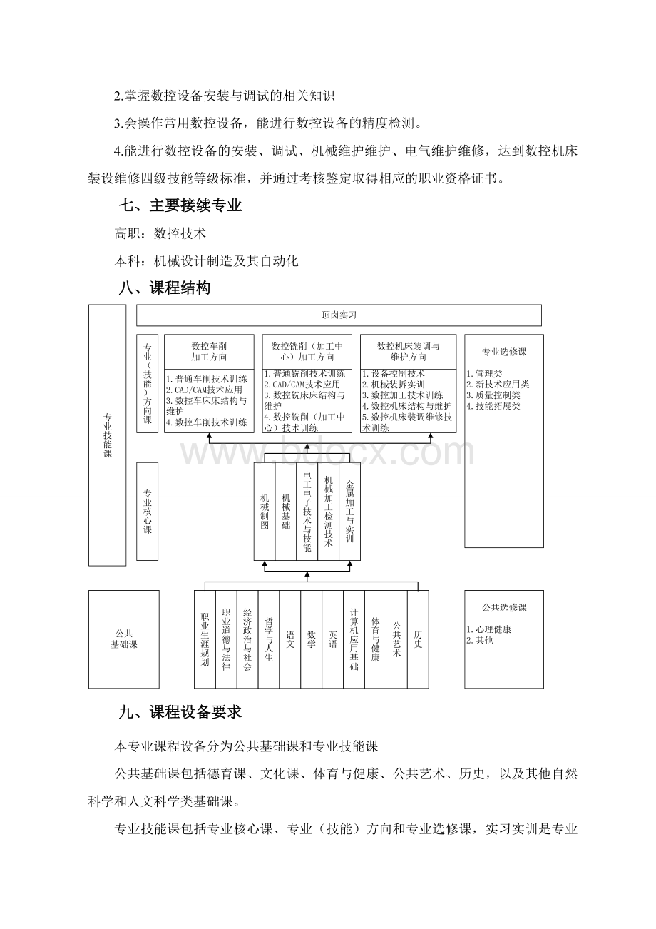 中等职业学校专业教学标准(数控技术应用专业).doc_第3页