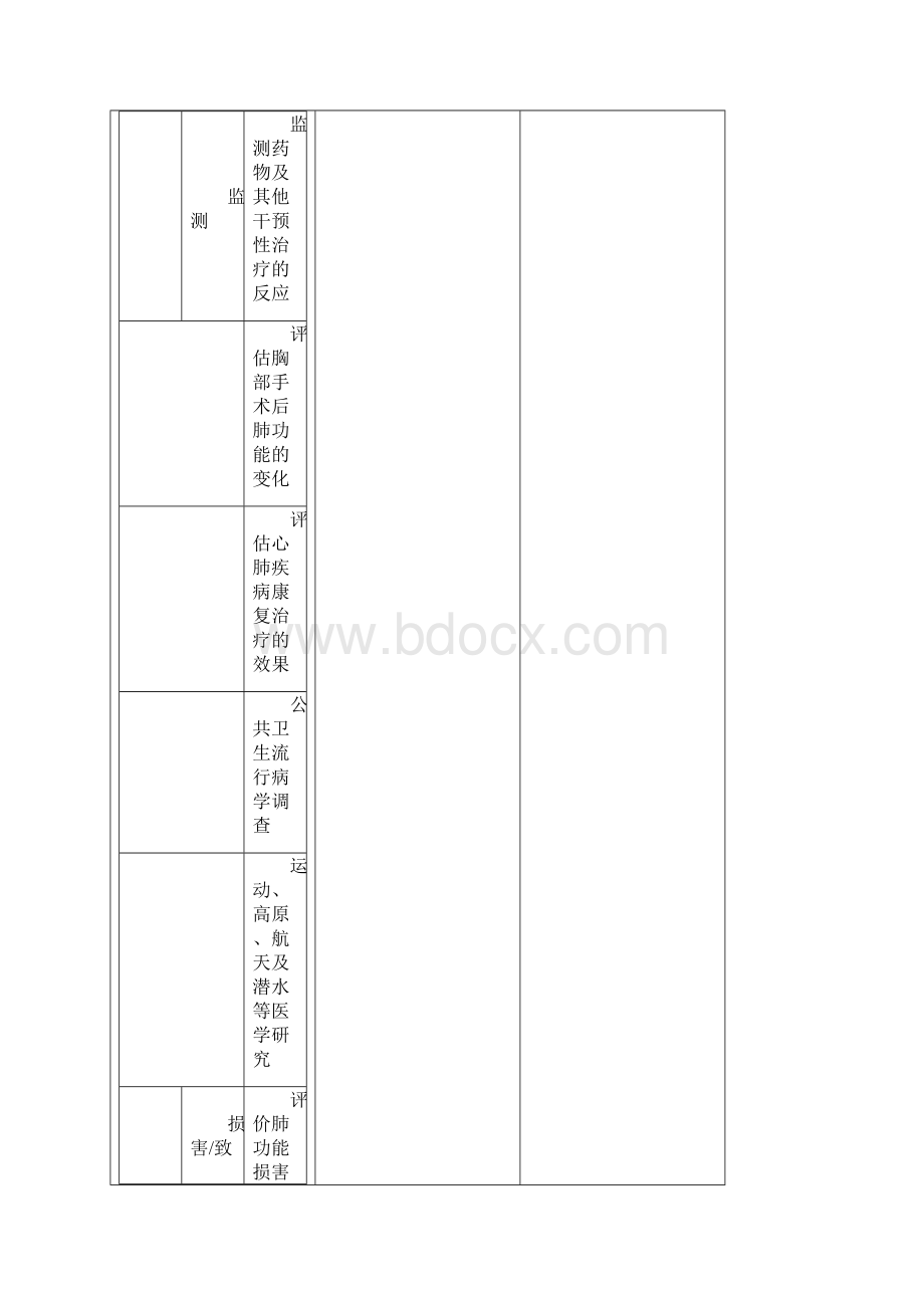 肺功能检查指南.docx_第2页