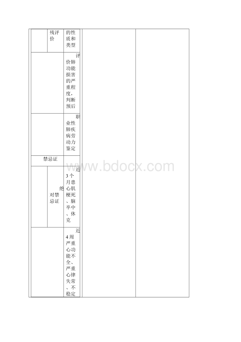 肺功能检查指南文档格式.docx_第3页