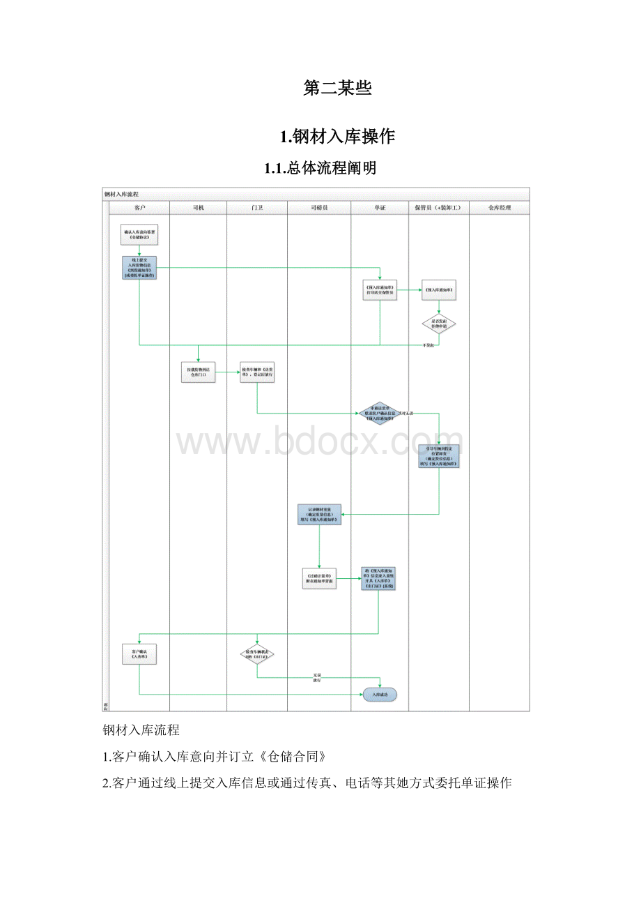 仓库管理系统报告总结样本.docx_第2页