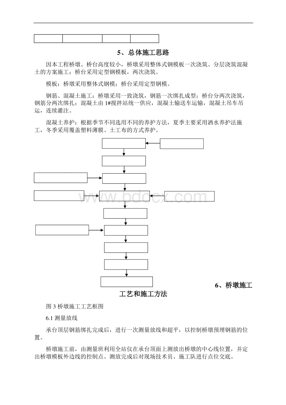 桥梁桥墩桥台专项施工方案.docx_第3页