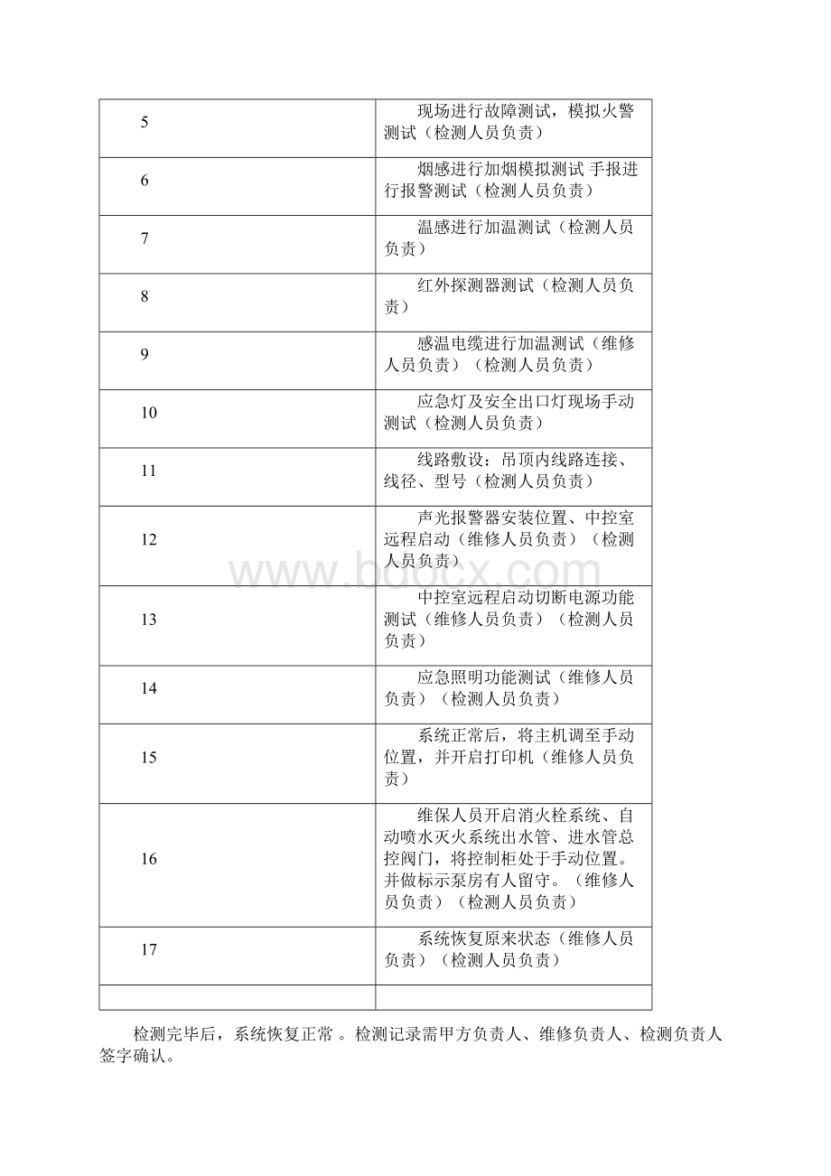 消防技术检测步骤及流程.docx_第3页