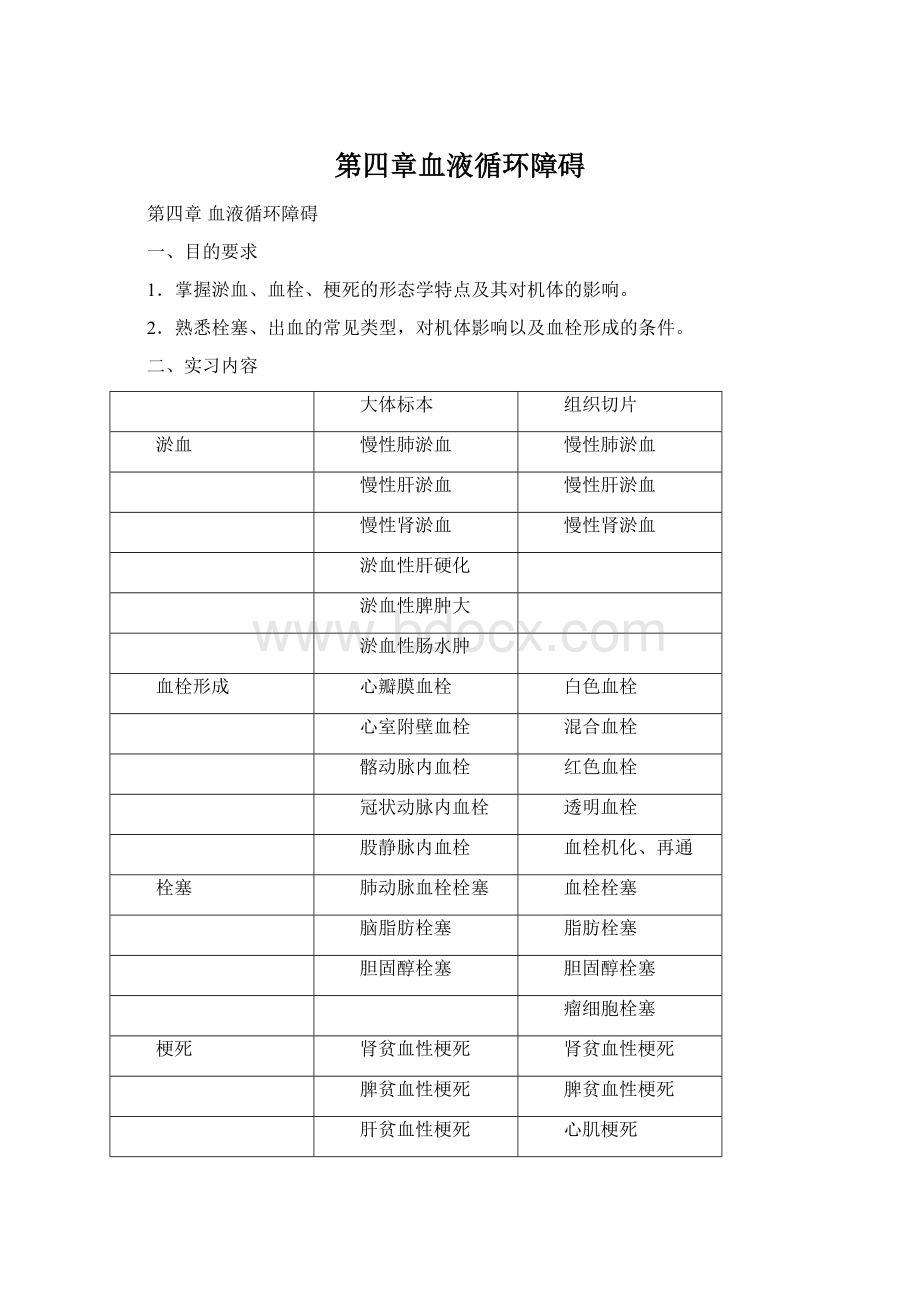 第四章血液循环障碍文档格式.docx