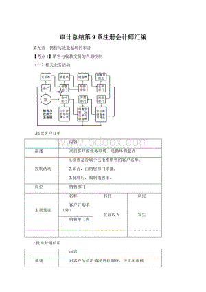 审计总结第9章注册会计师汇编.docx