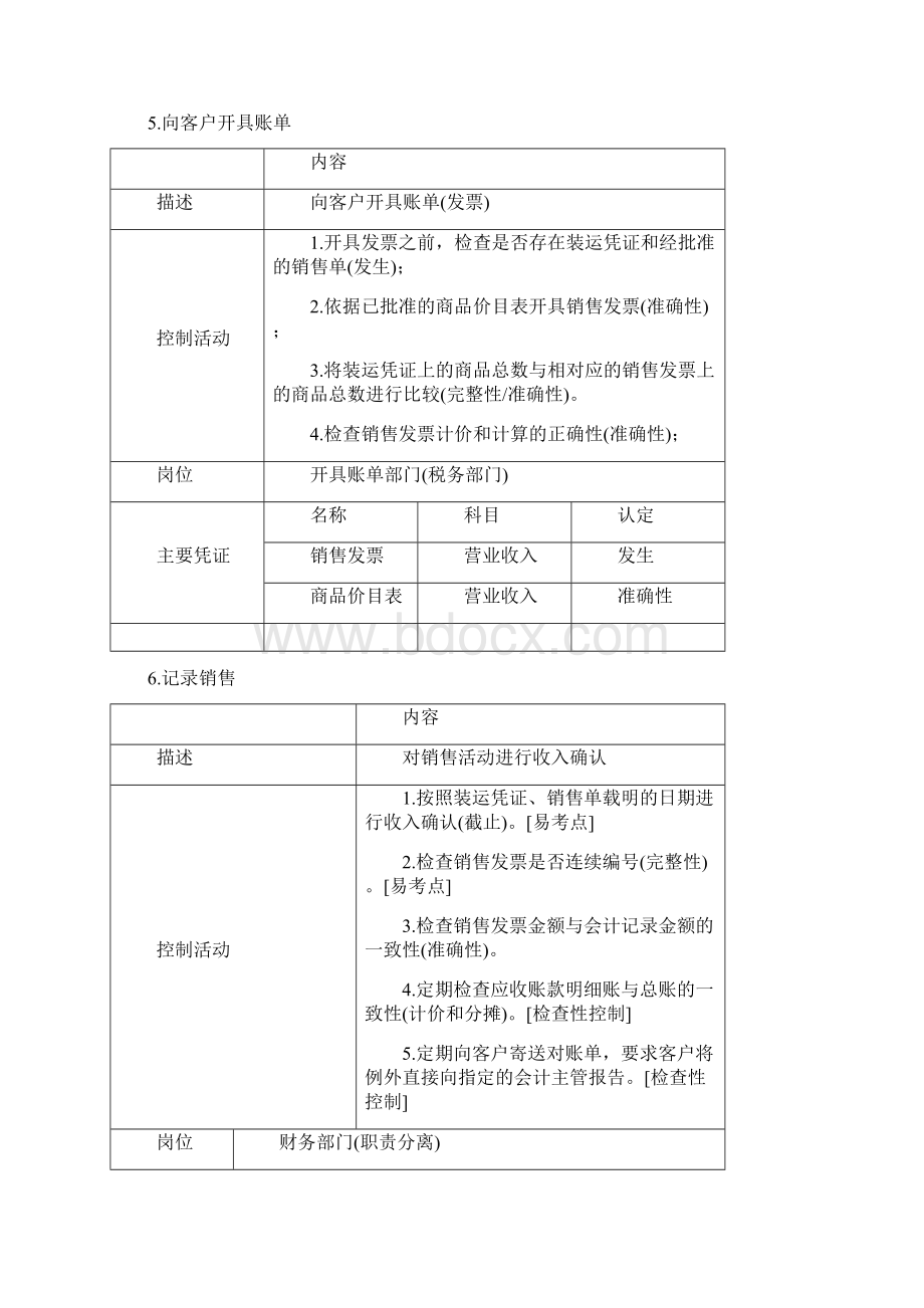 审计总结第9章注册会计师汇编.docx_第3页