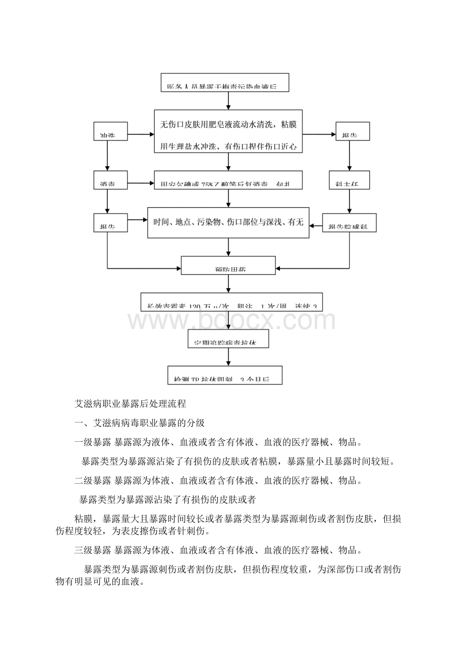 HCVHIVHBV梅毒职业暴露紧急处理措施Word格式文档下载.docx_第3页