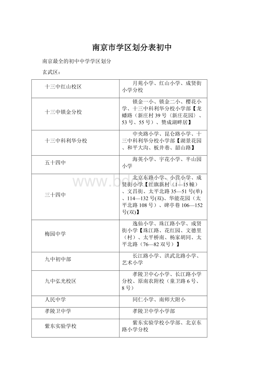 南京市学区划分表初中Word文件下载.docx