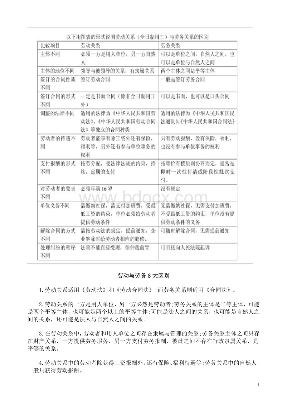 劳动关系与劳务关系Word下载.doc_第1页