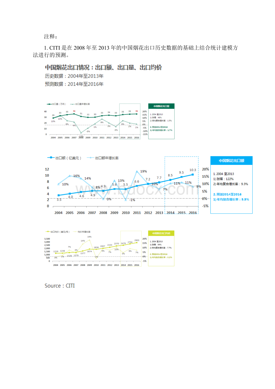 1中国烟花出口分析报告.docx_第3页