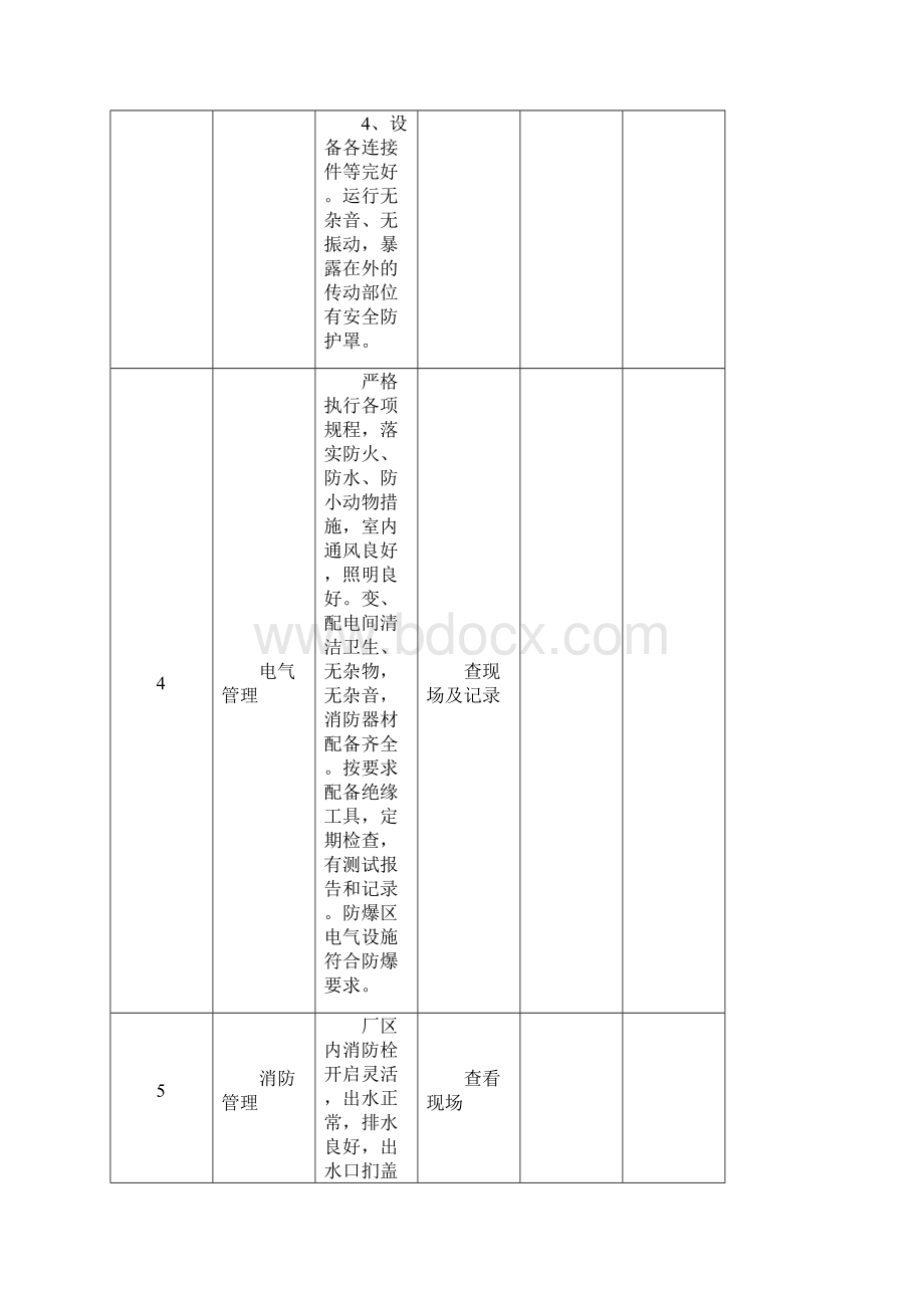 安全检查表格模板Word文件下载.docx_第3页