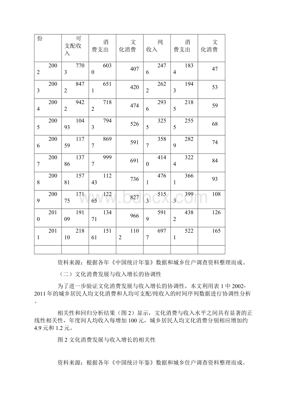 我国居民文化消费状况分析Word文档格式.docx_第2页