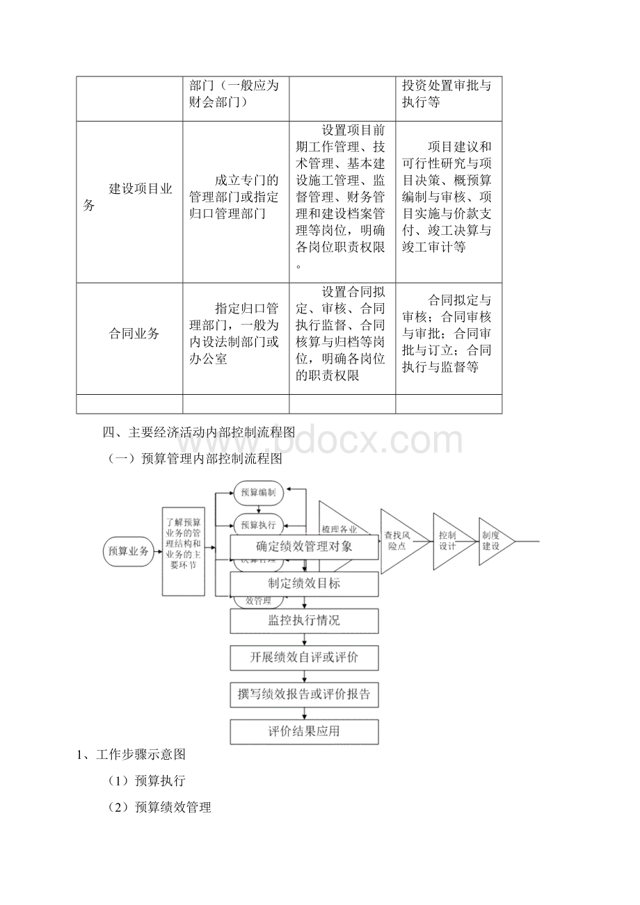 行政事业单位内部控制业务流程图之欧阳化创编.docx_第3页