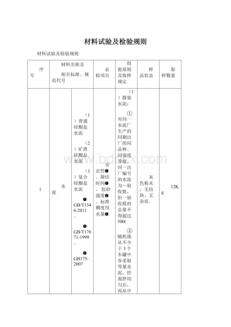 材料试验及检验规则Word格式文档下载.docx_第1页