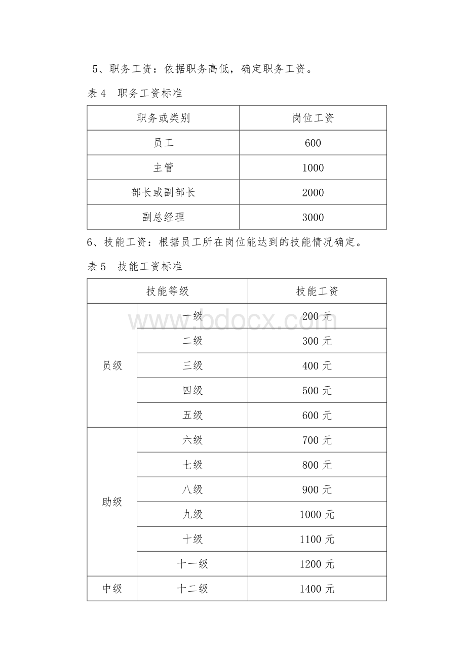 员工工资薪酬(福利)管理办法.docx_第3页