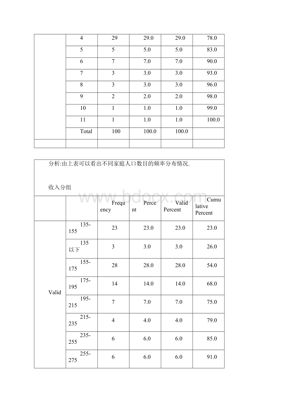 spss上机操作实验作业Word文档下载推荐.docx_第2页