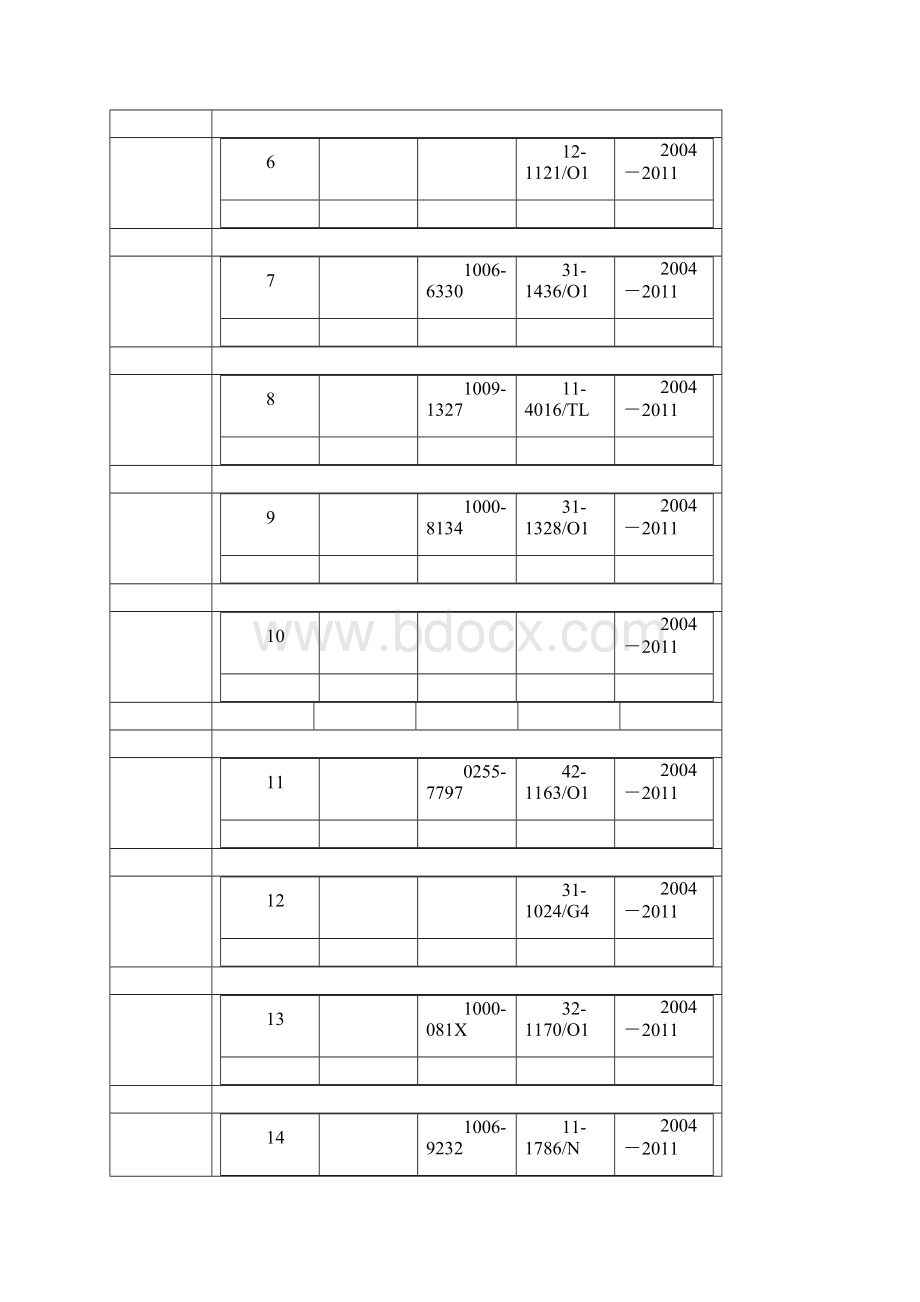 武书连SCD数据库来源期刊Word文件下载.docx_第2页