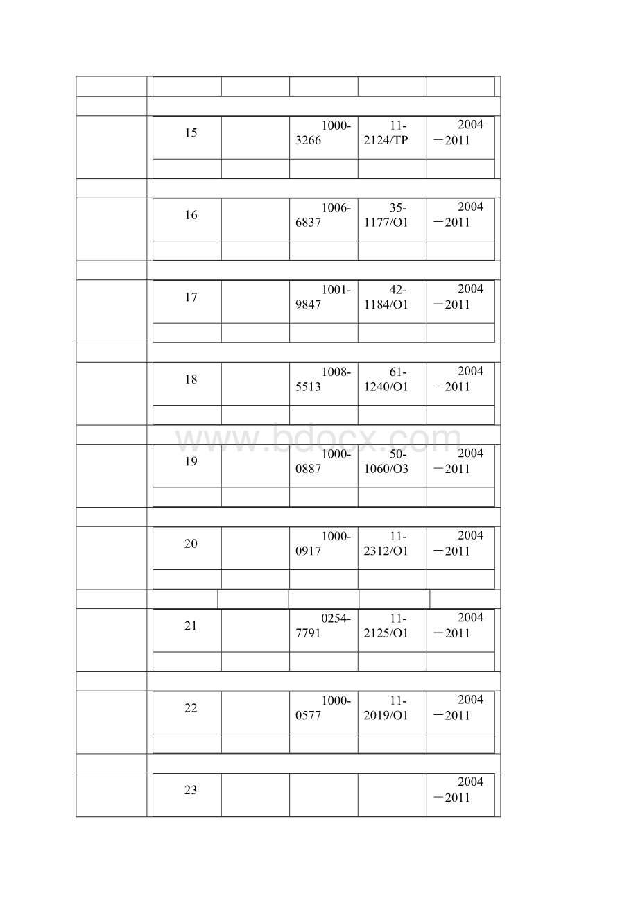 武书连SCD数据库来源期刊Word文件下载.docx_第3页